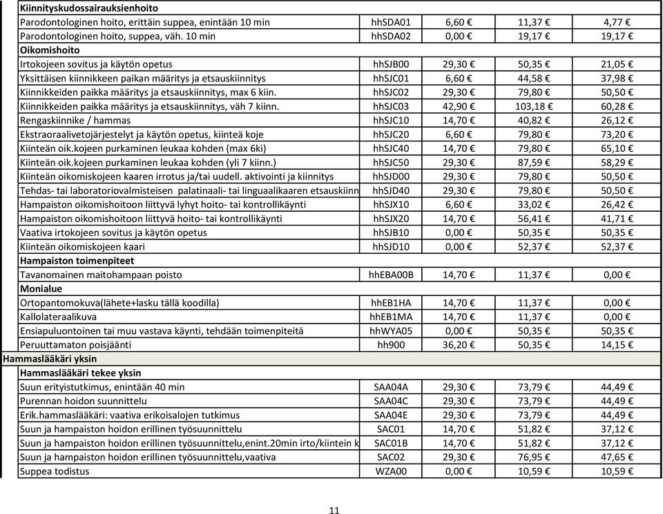 Kiinnikkeiden paikka määritys ja etsauskiinnitys, väh 7 kiinn. Rengaskiinnike / hammas Ekstraoraalivetojärjestelyt ja käytön opetus, kiinteä koje Kiinteän oik.