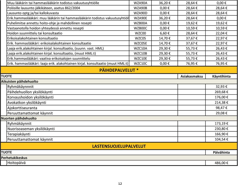 konsultaatio Erikoisalakohtainen konsultaatio Erik. hammaslääkäri: erikoisalakohtainen konsultaatio Laaja erik.alakohtainen kirjal. konsultaatio, (suunn. vast. HML) Laaja erik.alakohtainen kirjal. konsultaatio, (muut HML:t) Erik.