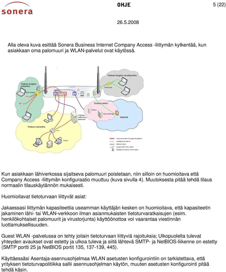 sisäverkko Kytkin Tulostin Yritysverkon liikenne (langaton/langallinen) Vierailijaverkon liikenne Ulkoinen yhteys Langaton 802.