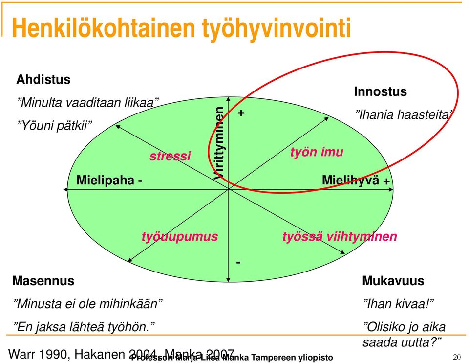 viihtyminen - Masennus Minusta ei ole mihinkään En jaksa lähteä työhön.