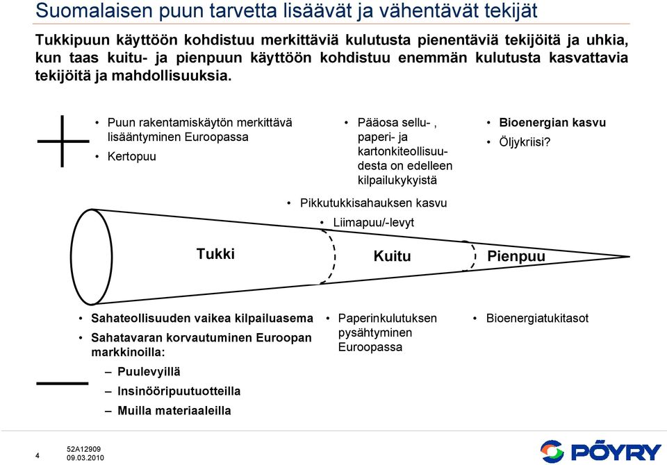 Puun rakentamiskäytön merkittävä lisääntyminen Euroopassa Kertopuu Pääosa sellu-, paperi- ja kartonkiteollisuudesta on edelleen kilpailukykyistä Bioenergian kasvu