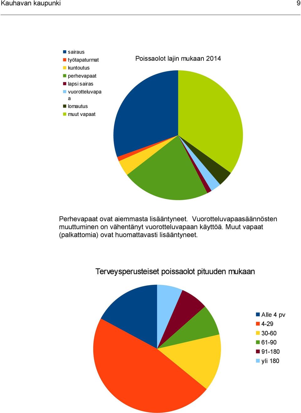 Vuorotteluvapaasäännösten muuttuminen on vähentänyt vuorotteluvapaan käyttöä.