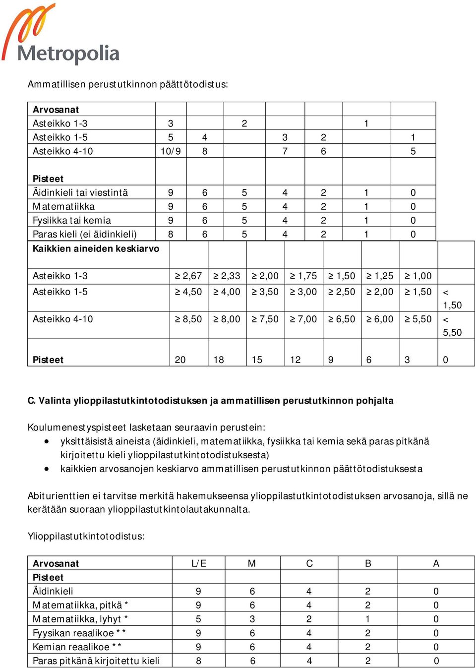 < 1,50 Asteikko 4-10 8,50 8,00 7,50 7,00 6,50 6,00 5,50 < 5,50 Pisteet 20 18 15 12 9 6 3 0 C.