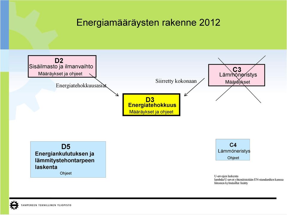 Lämmöneristys Määräykset D5 - Energiankulutuksen ja lämmitystehontarpeen laskenta Ohjeet C4