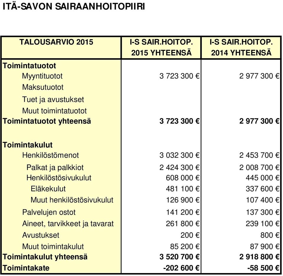 I-S SAIR.HOITOP.