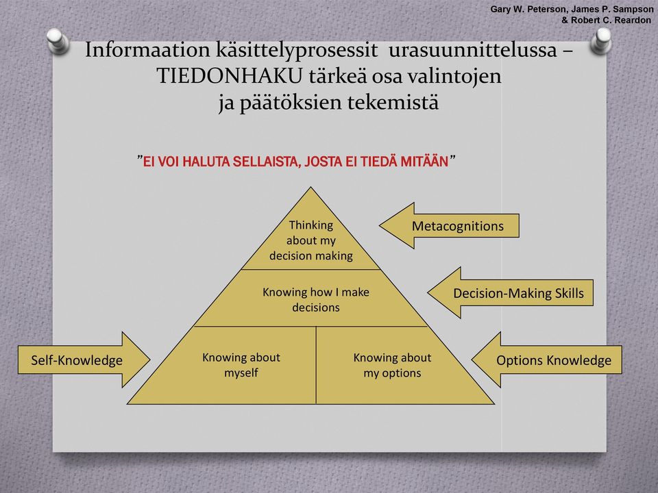 päätöksien tekemistä EI VI HALUTA SELLAISTA, JSTA EI TIEDÄ MITÄÄN Thinking about my decision