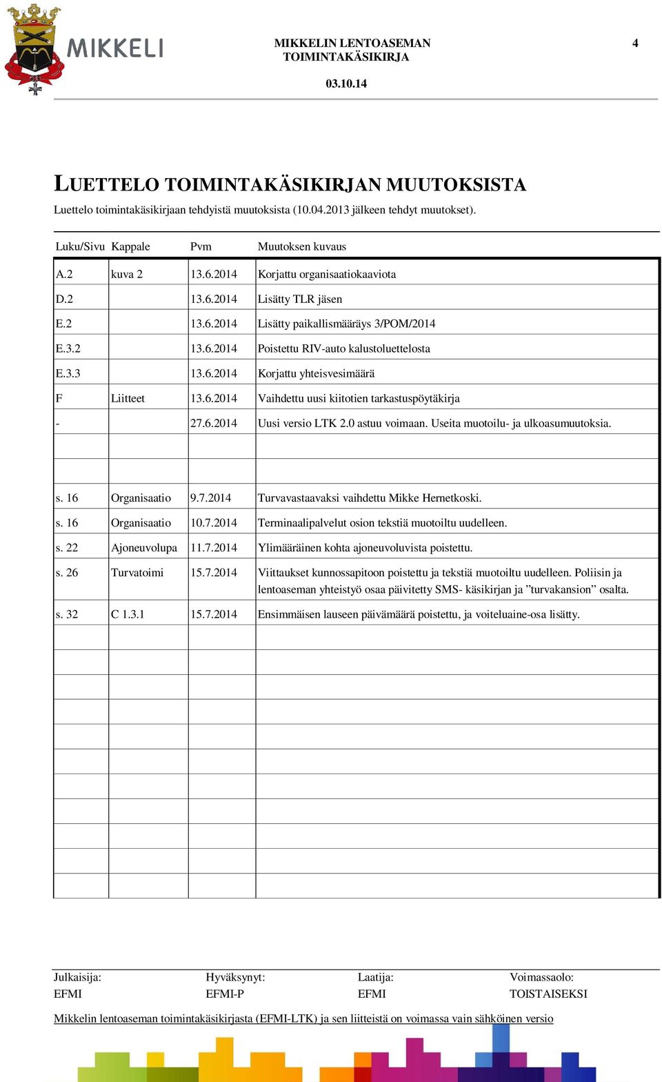 6.2014 Vaihdettu uusi kiitotien tarkastuspöytäkirja - 27.6.2014 Uusi versio LTK 2.0 astuu voimaan. Useita muotoilu- ja ulkoasumuutoksia. s. 16 Organisaatio 9.7.2014 Turvavastaavaksi vaihdettu Mikke Hernetkoski.