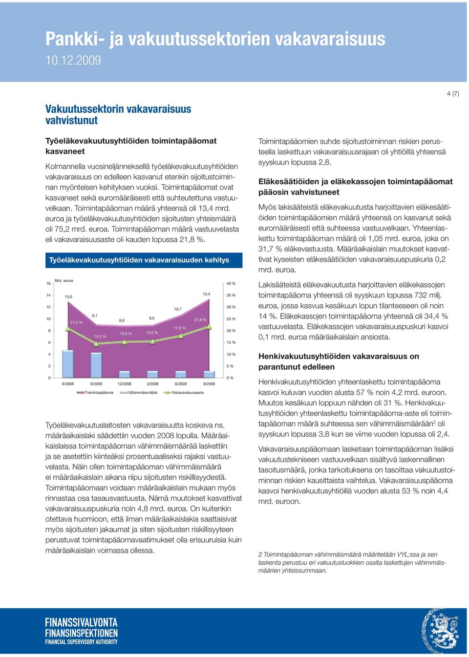 euroa ja työeläkevakuutusyhtiöiden sijoitusten yhteismäärä oli 75,2 mrd. euroa. Toimintapääoman määrä vastuuvelasta eli vakavaraisuusaste oli kauden lopussa 21,8 %.