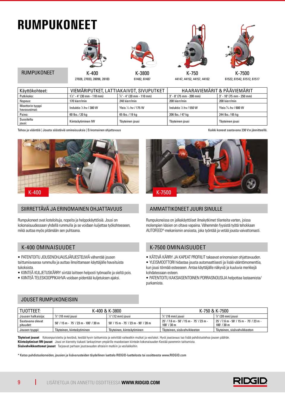 kierr/min Moottorin tyyppi hevosvoimat: Induktio 1 hv / 80 W Yleis 1 12 hv / 175 W Induktio 1 2 hv / 550 W Yleis 4 10 hv / 600 W Paino: 60 lbs. / 20 kg 65 lbs. / 19 kg 206 lbs. / 47 kg 244 lbs.