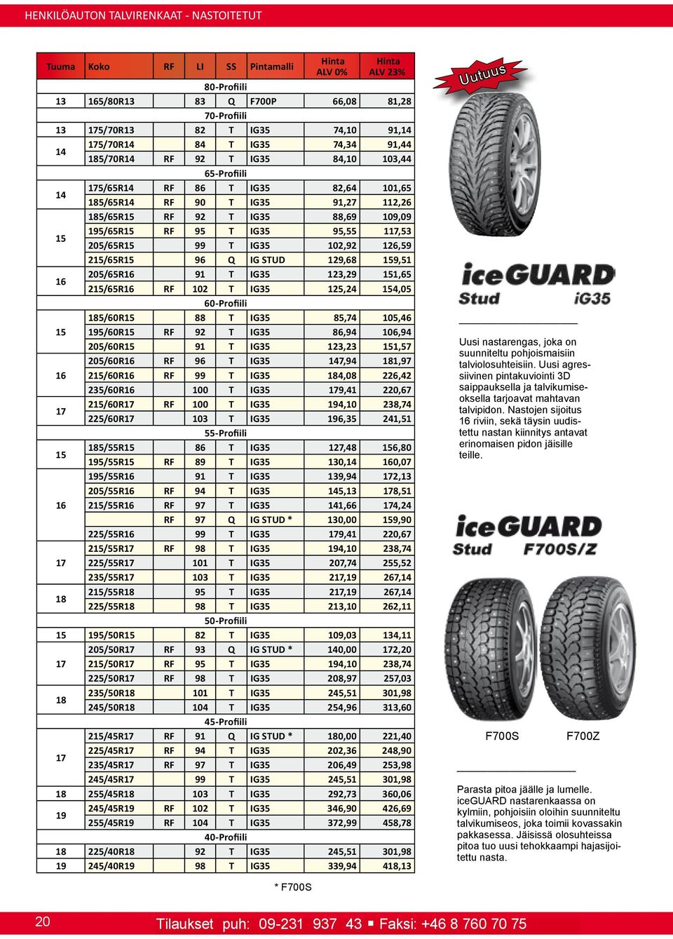 129,68 9,51 205/65R 91 T IG35 123,29 1,65 2/65R RF 102 T IG35 125,24 4,05 60-Profiili 5/60R 88 T IG35 85,74 105,46 195/60R RF 92 T IG35 86,94 106,94 205/60R 91 T IG35 123,23 1,57 205/60R RF 96 T IG35