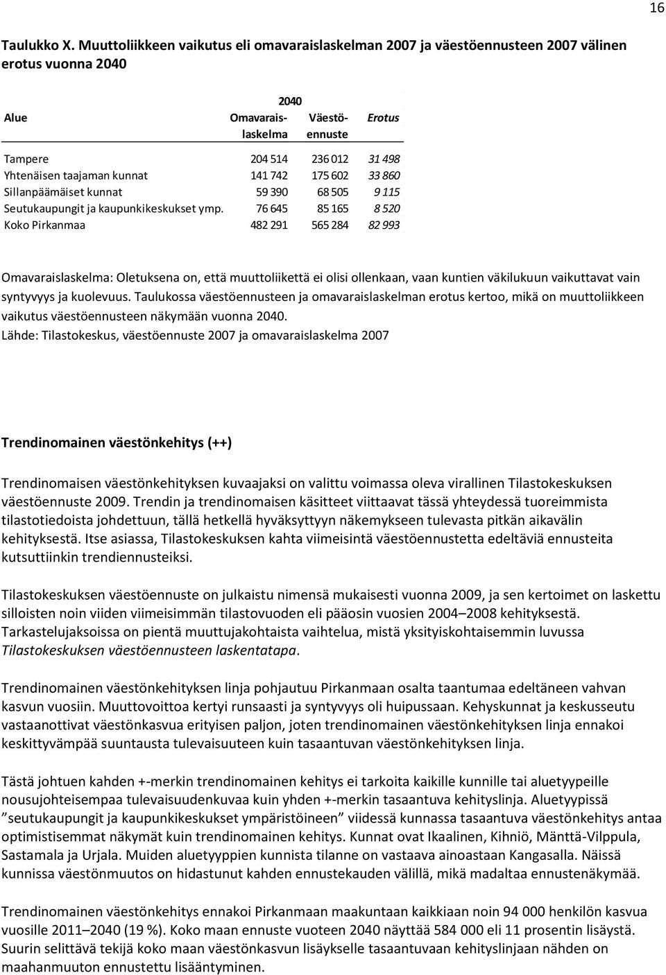 taajaman kunnat 141 742 175 602 33 860 Sillanpäämäiset kunnat 59 390 68 505 9 115 Seutukaupungit ja kaupunkikeskukset ymp.