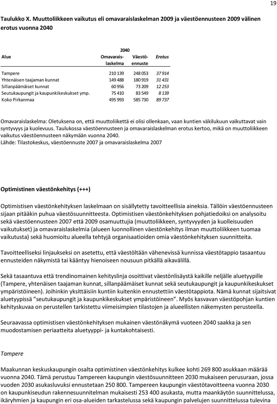 taajaman kunnat 149 488 180 919 31 431 Sillanpäämäiset kunnat 60 956 73 209 12 253 Seutukaupungit ja kaupunkikeskukset ymp.