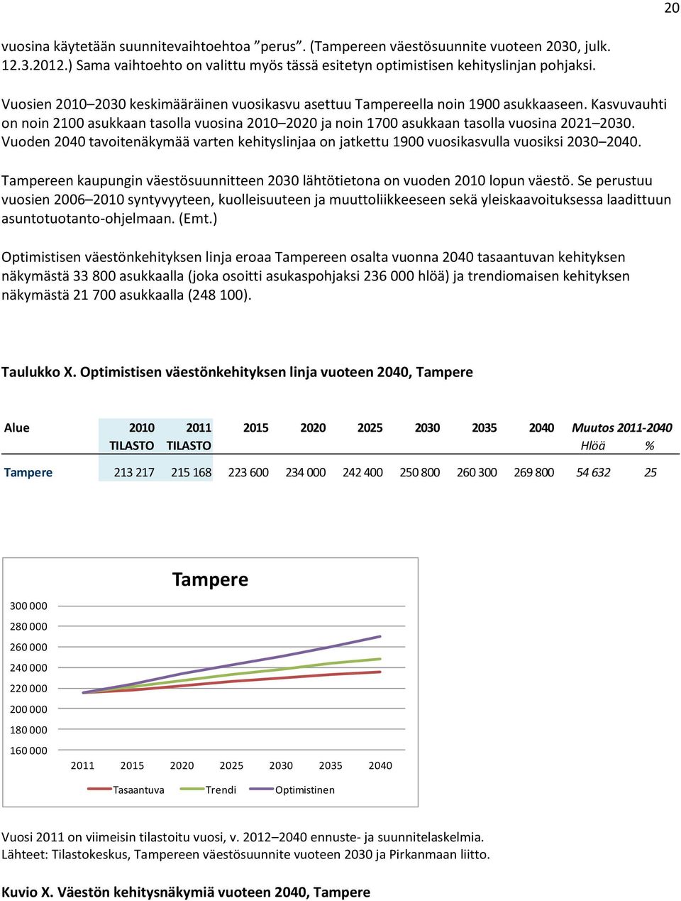 Vuoden 2040 tavoitenäkymää varten kehityslinjaa on jatkettu 1900 vuosikasvulla vuosiksi 2030 2040. Tampereen kaupungin väestösuunnitteen 2030 lähtötietona on vuoden 2010 lopun väestö.