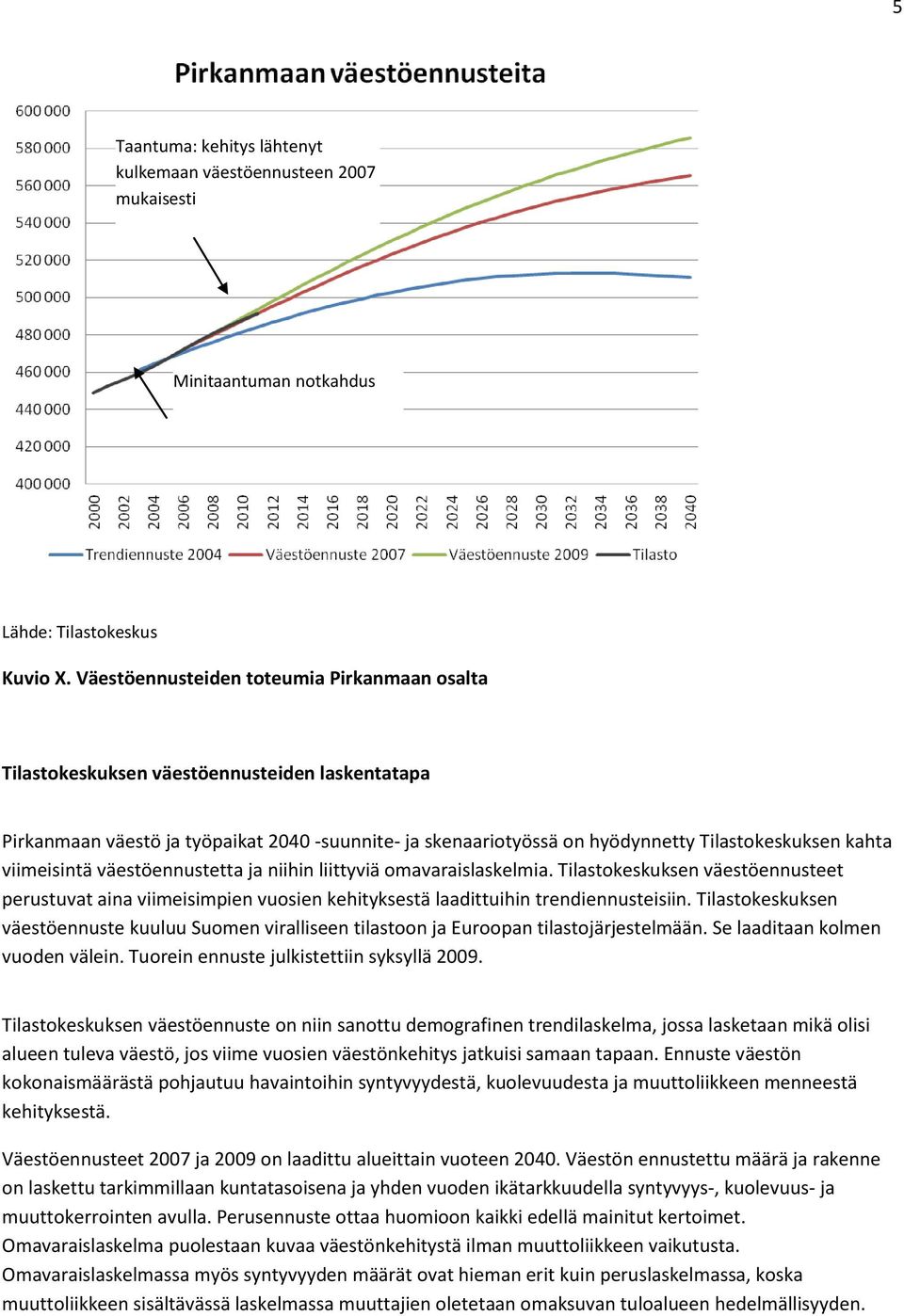 viimeisintä väestöennustetta ja niihin liittyviä omavaraislaskelmia. Tilastokeskuksen väestöennusteet perustuvat aina viimeisimpien vuosien kehityksestä laadittuihin trendiennusteisiin.