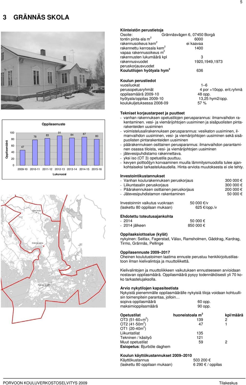 hyötyala/oppilas 29-1 13,25 hym2/opp. koulukuljetuksessa 28-9 57 % - vanhan rakennuksen opetustilojen perusparannus: ilmanvaihdon rakentaminen.