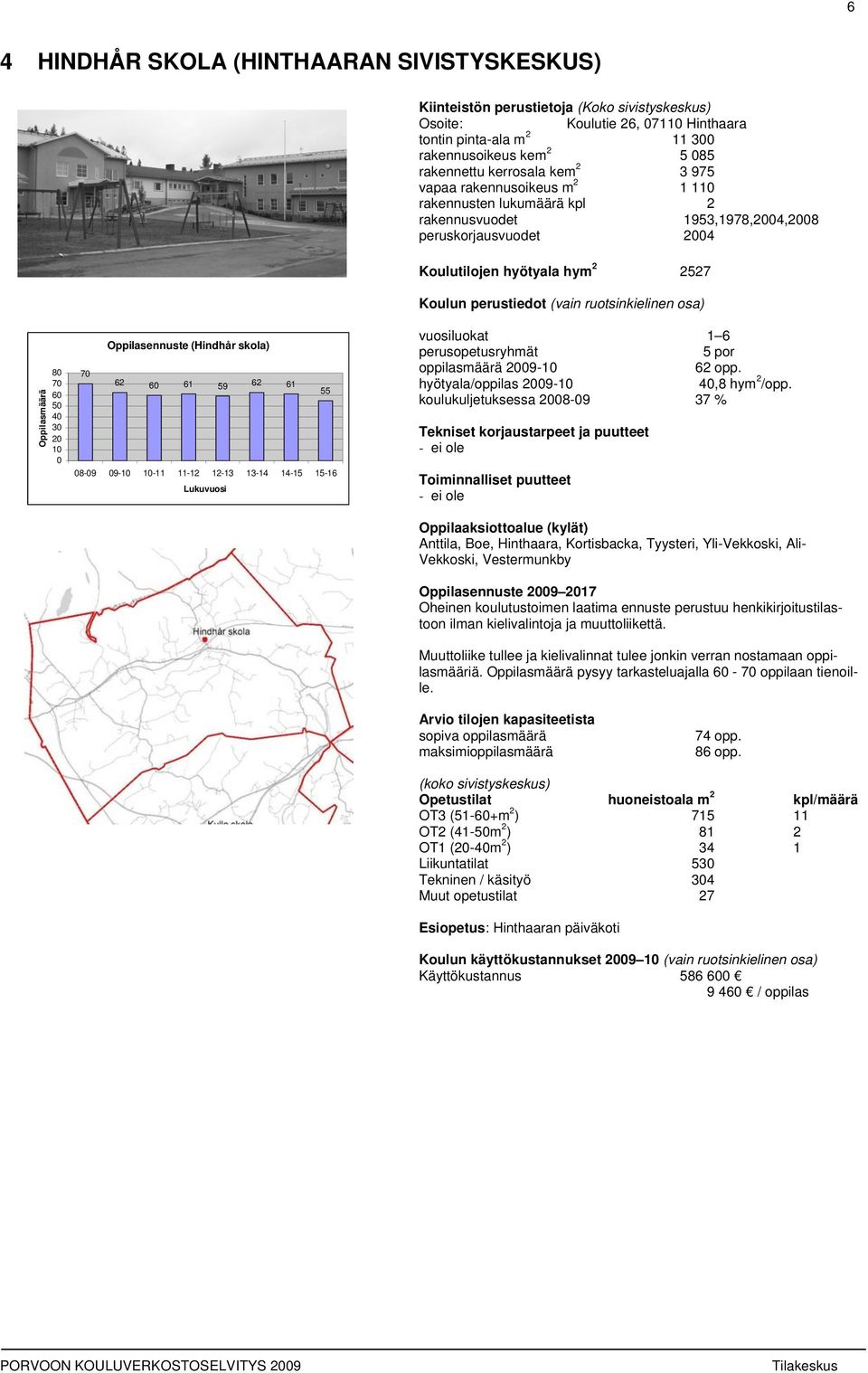 11-12 12-13 13-14 14-15 15-16 5 por oppilasmäärä 29-1 62 opp. hyötyala/oppilas 29-1 4,8 hym 2 /opp.