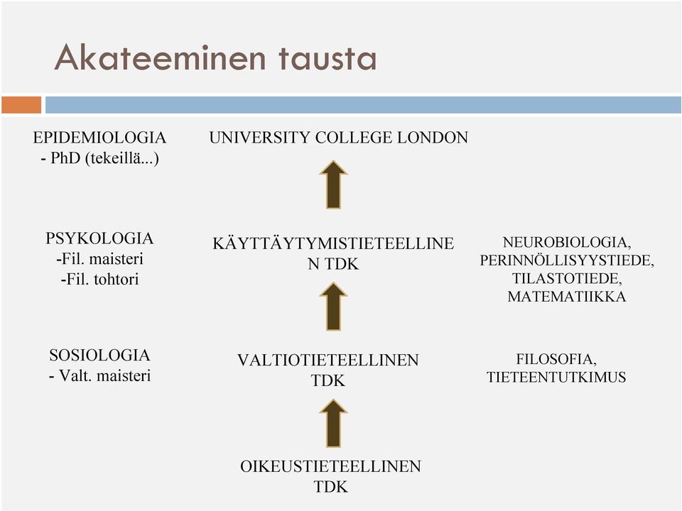 tohtori KÄYTTÄYTYMISTIETEELLINE N TDK NEUROBIOLOGIA, PERINNÖLLISYYSTIEDE,