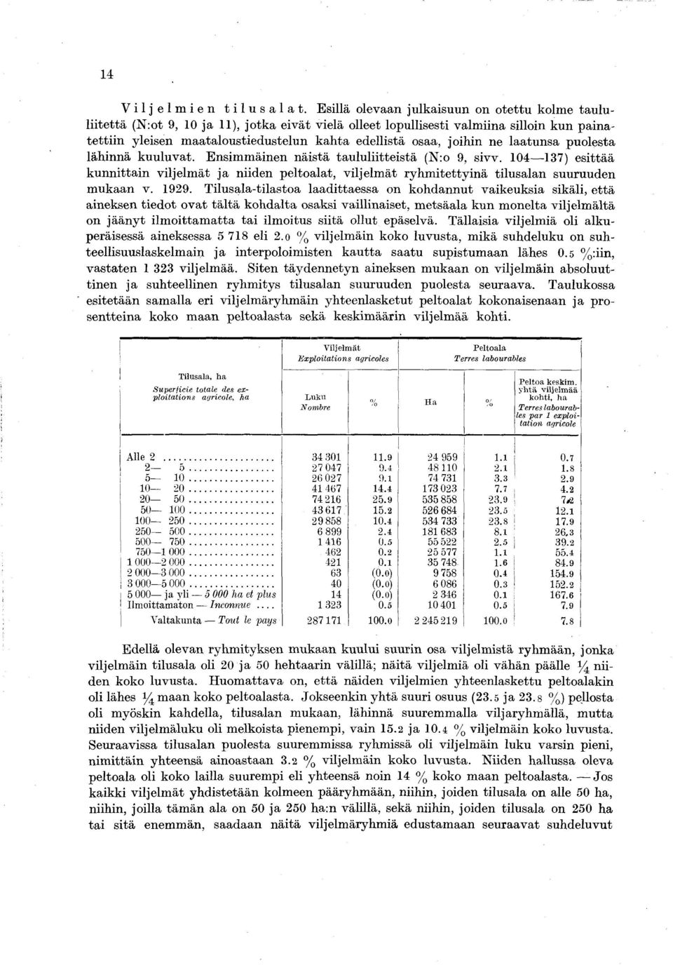 laatu n sa puolesta lähnnä kuuluvat. Ensm m änen nästä tau lu lttestä (N:o, svv. 0 ) esttää k u n n ttan vljelm ät ja nden peltoalat, vljelm ät ry h m tetty n ä tlusalan suuruuden m ukaan v.