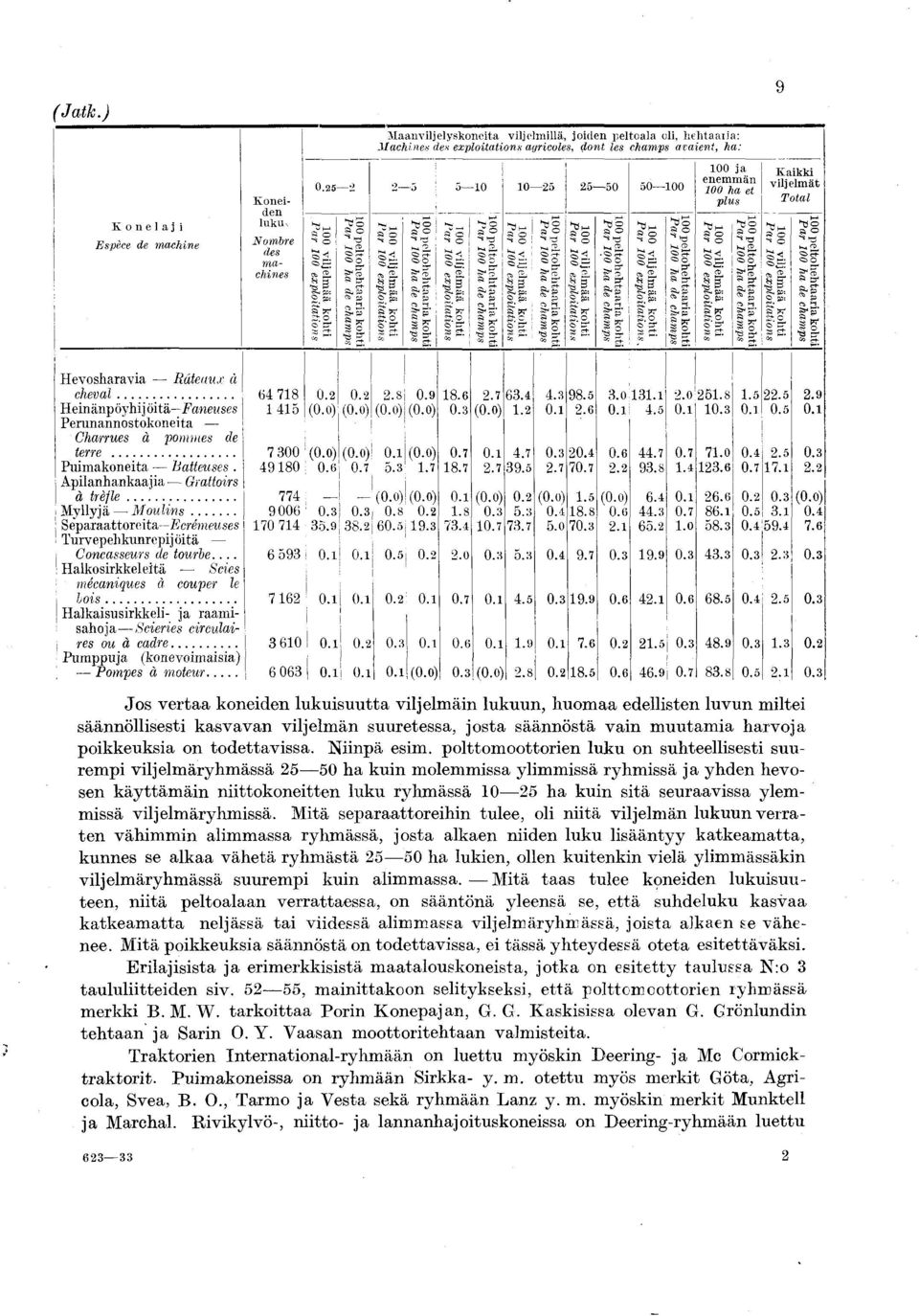om bre des m a chnes 0. o_ 0 0 0 0 00 00 vljelm ää koht! Par 00 explotatons j.