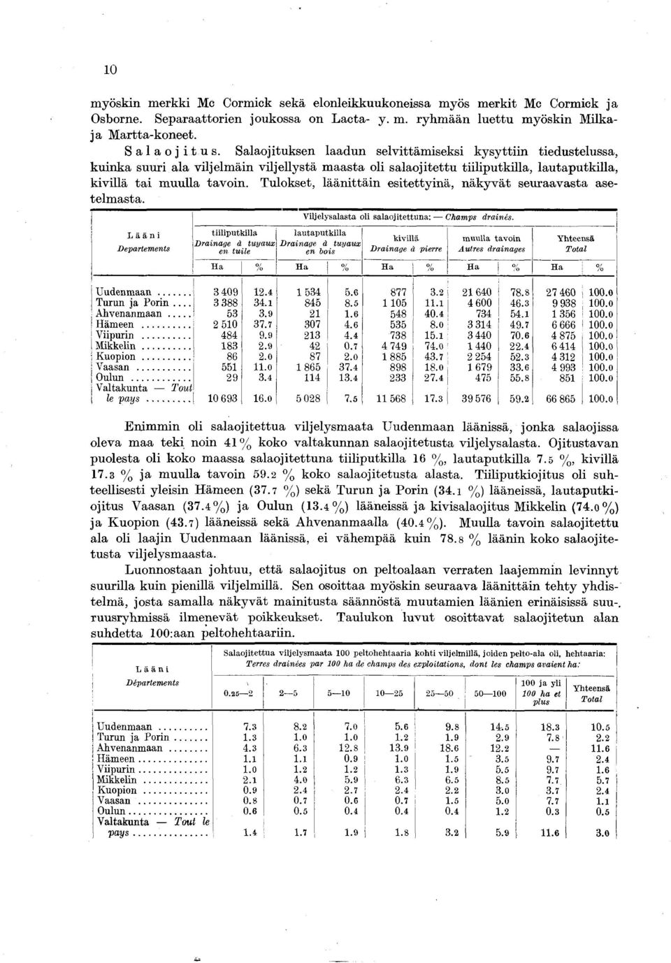 Tulokset, lään ttän estettynä, n äk y v ät seuraavasta asetelm asta. V ljelysalasta ol salaojtettuna : C ham ps dranés.