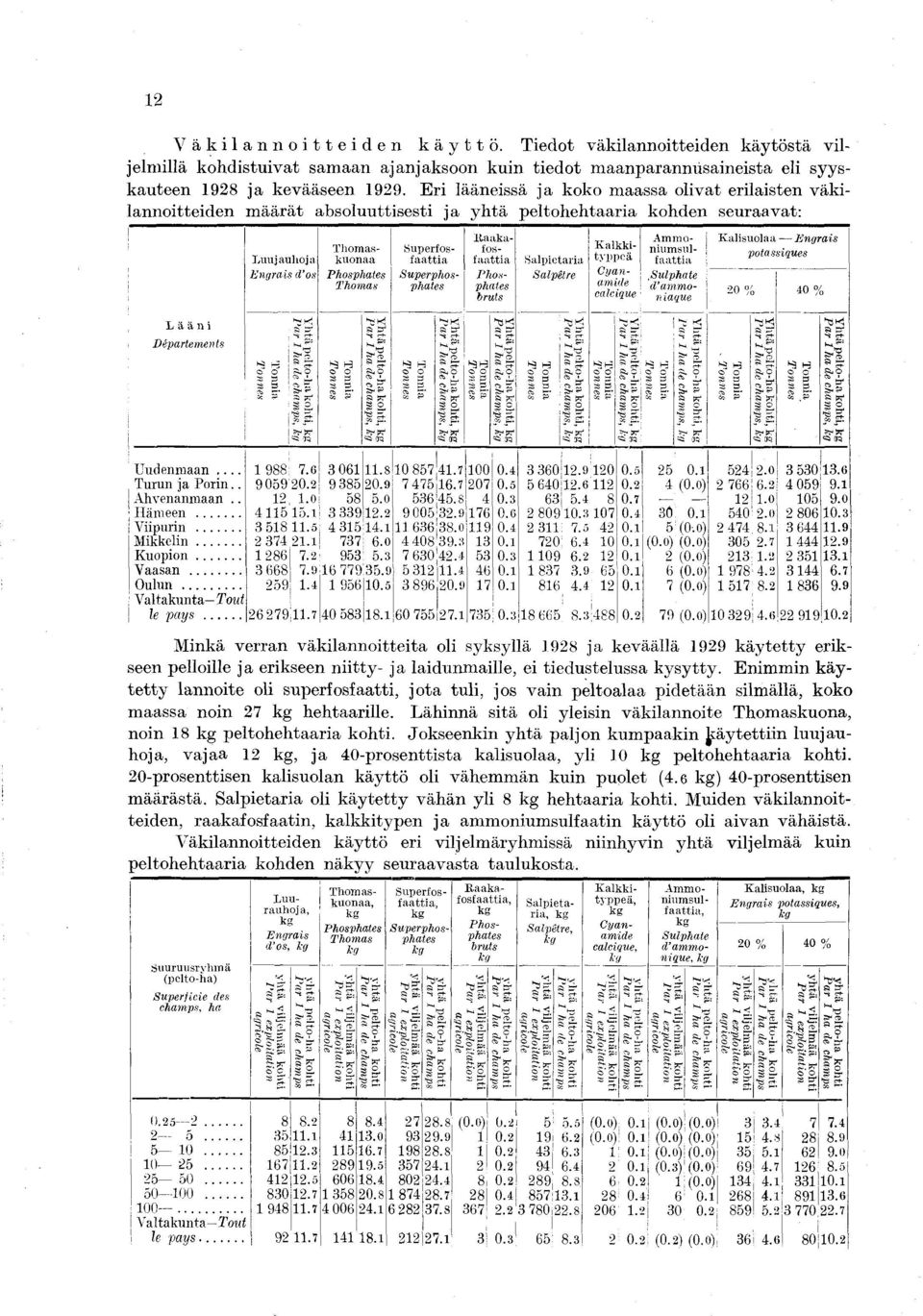 p erfo s f a a tta Superp h o s phates Ita a k a fo s f a a tta P h o s phates bruts S a lp lcta ra Salpêtre K a lk k ty p p c ä C yanam de calcque A m m o n u m su l fa a tta, Sulphate d am m o