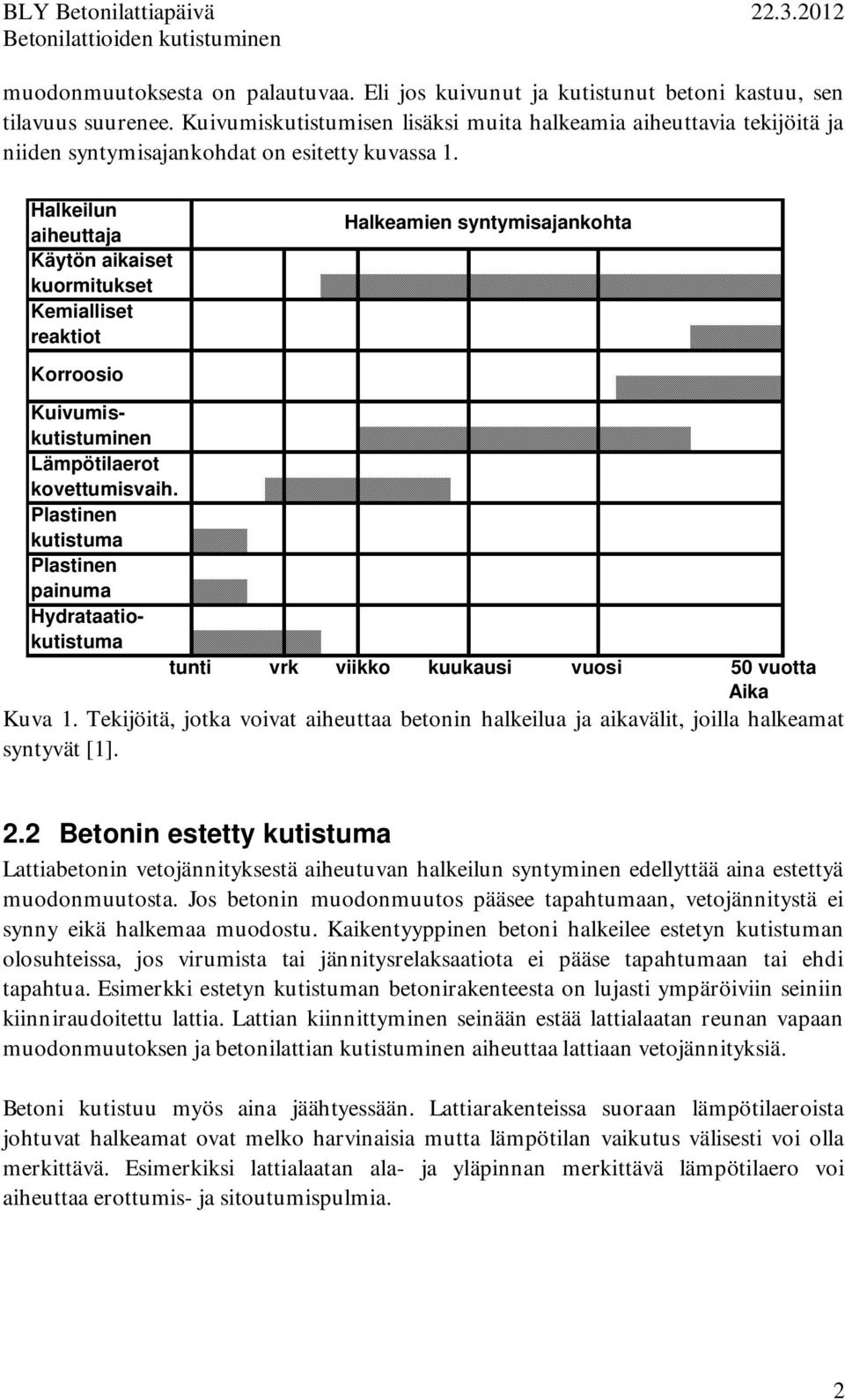 Halkeilun aiheuttaja Käytön aikaiset kuormitukset Kemialliset reaktiot Halkeamien syntymisajankohta Korroosio Kuivumiskutistuminen Lämpötilaerot kovettumisvaih.