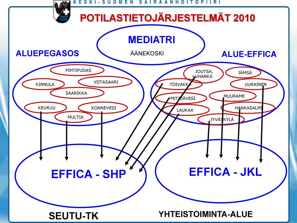 JÄMSÄ UURAINEN SAARIKKA PETÄJÄVESI MUURAME KEURUU KONNEVESI LAUKAA