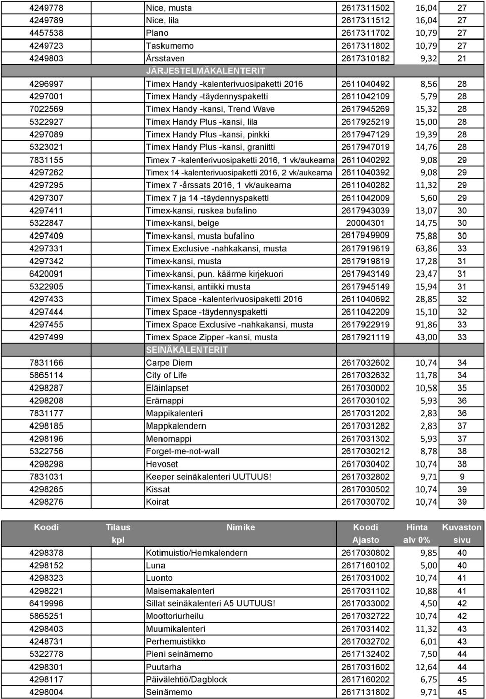 15,32 28 5322927 Timex Handy Plus -kansi, lila 2617925219 15,00 28 4297089 Timex Handy Plus -kansi, pinkki 2617947129 19,39 28 5323021 Timex Handy Plus -kansi, graniitti 2617947019 14,76 28 7831155