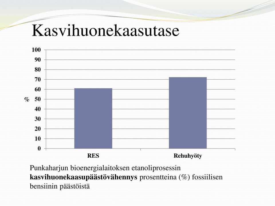 bioenergialaitoksen etanoliprosessin