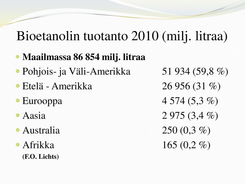 litraa Pohjois- ja Väli-Amerikka 51 934 (59,8 %) Etelä -