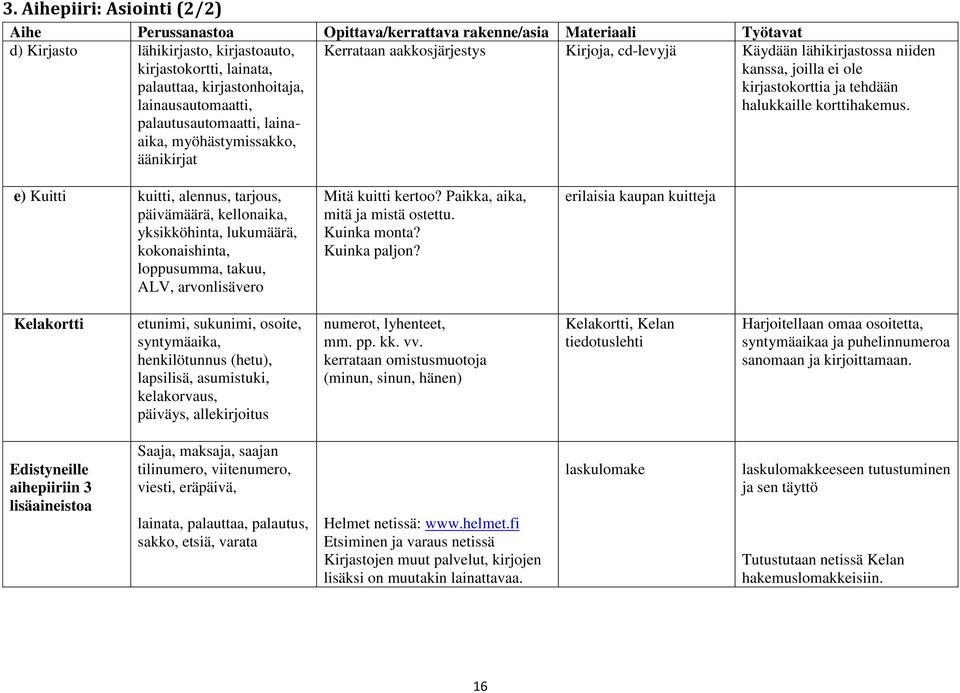 tehdään halukkaille korttihakemus. e) Kuitti kuitti, alennus, tarjous, päivämäärä, kellonaika, yksikköhinta, lukumäärä, kokonaishinta, loppusumma, takuu, ALV, arvonlisävero Mitä kuitti kertoo?