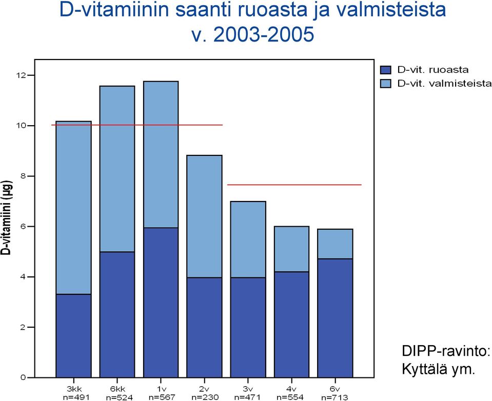 valmisteista v.