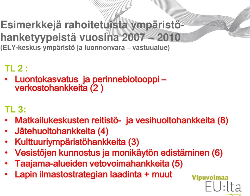 reitistö- ja vesihuoltohankkeita (8) Jätehuoltohankkeita (4) Kulttuuriympäristöhankkeita (3) Vesistöjen