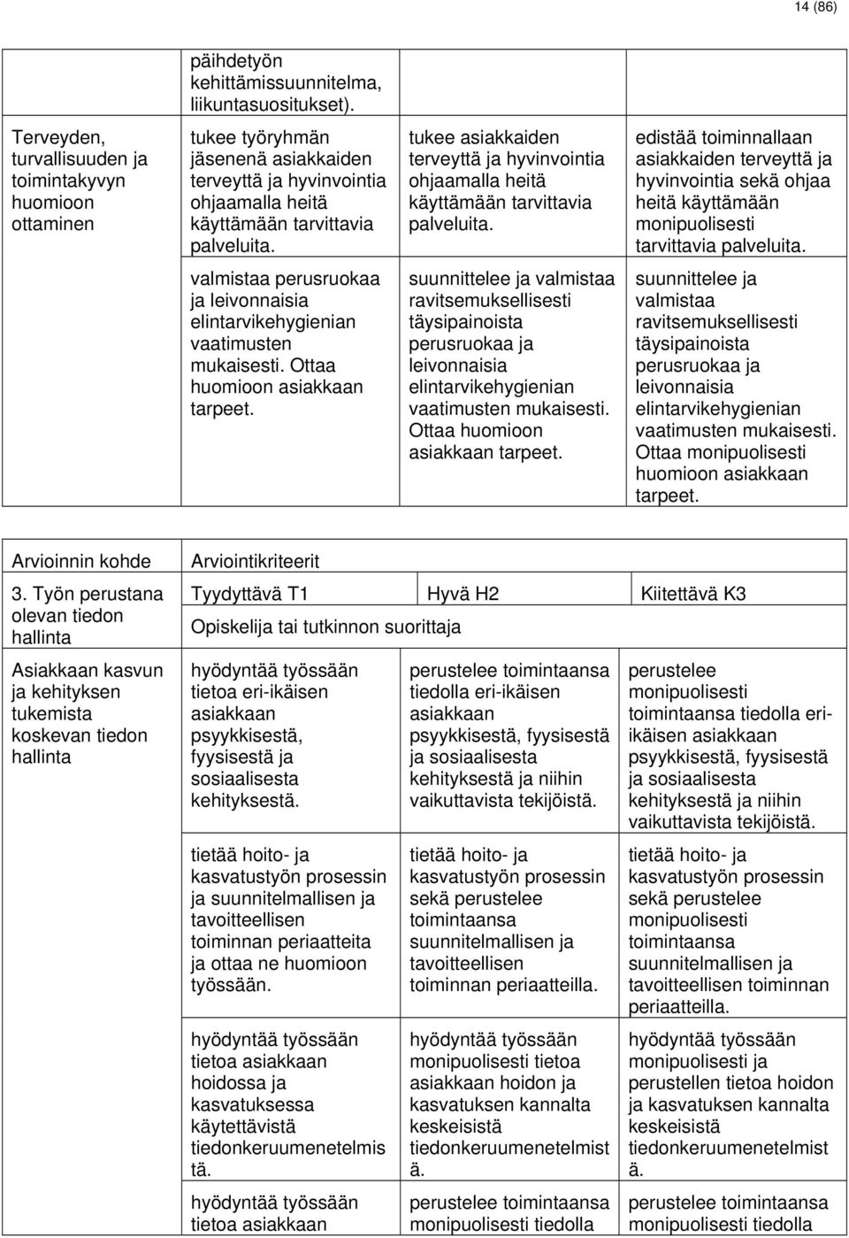 tukee asiakkaiden terveyttä ja hyvinvointia ohjaamalla heitä käyttämään tarvittavia palveluita.