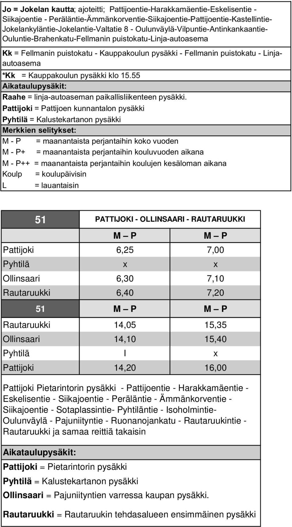 Jokelankyläntie-Jokelantie-Valtatie 8 - Oulunväylä-Vilpuntie-Antinkankaantie- Ouluntie-Brahenkatu-Fellmanin puistokatu-linja-autoasema Kk = Fellmanin puistokatu - Kauppakoulun pysäkki - Fellmanin