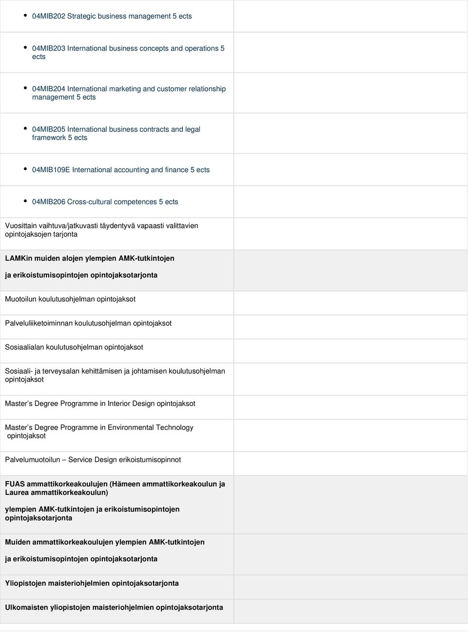 vapaasti valittavien opintojaksojen tarjonta LAMKin muiden alojen ylempien AMK-tutkintojen ja erikoistumisopintojen opintojaksotarjonta Muotoilun koulutusohjelman opintojaksot Palveluliiketoiminnan