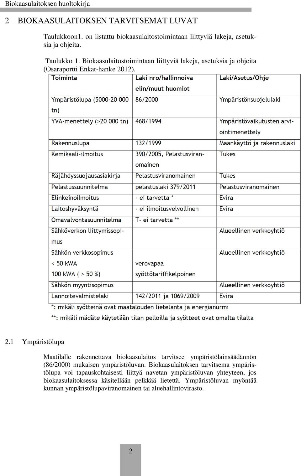 12). 2.1 Ympäristölupa Maatilalle rakennettava biokaasulaitos tarvitsee ympäristölainsäädännön (86/2000) mukaisen ympäristöluvan.