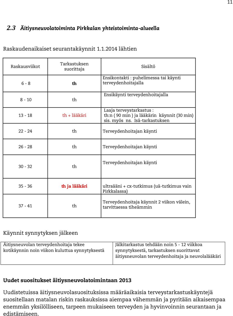 Isä-tarkastuksen 22-24 th Terveydenhoitajan käynti 26-28 th Terveydenhoitajan käynti 30-32 th Terveydenhoitajan käynti 35-36 th ja lääkäri ultraääni + cx-tutkimus (uä-tutkimus vain Pirkkalassa) 37-41