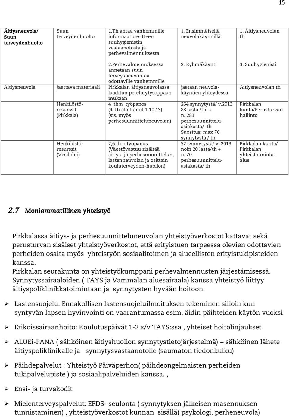 Perhevalmennuksessa annetaan suun terveysneuvontaa odottaville vanhemmille Äitiysneuvola Jaettava materiaali Pirkkalan äitiysneuvolassa laaditun perehdytysoppaan mukaan Henkilöstöresurssit (Pirkkala)