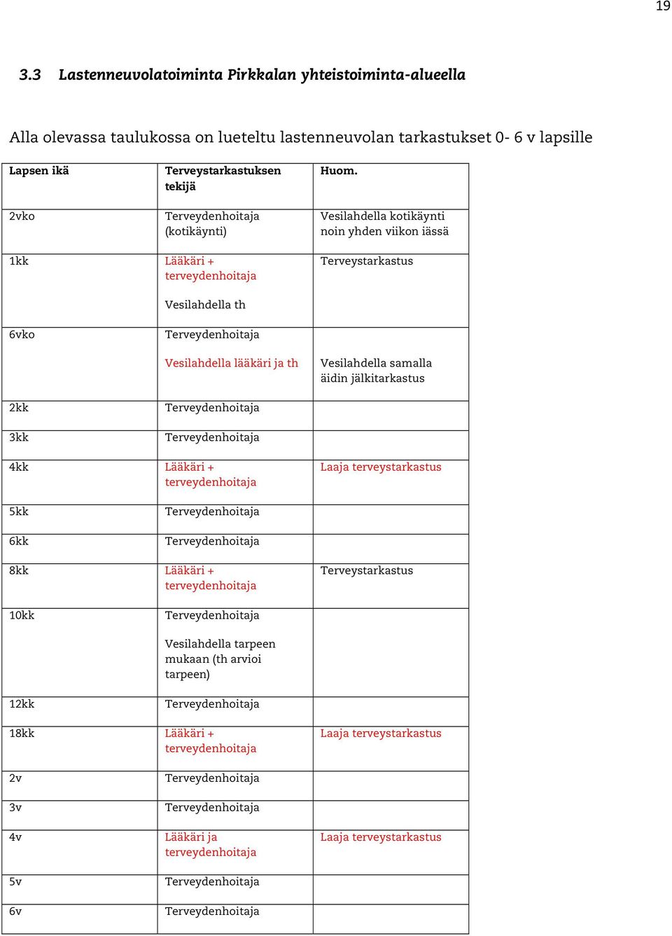 Vesilahdella kotikäynti noin yhden viikon iässä 1kk Lääkäri + terveydenhoitaja Terveystarkastus Vesilahdella th 6vko Terveydenhoitaja Vesilahdella lääkäri ja th Vesilahdella samalla äidin