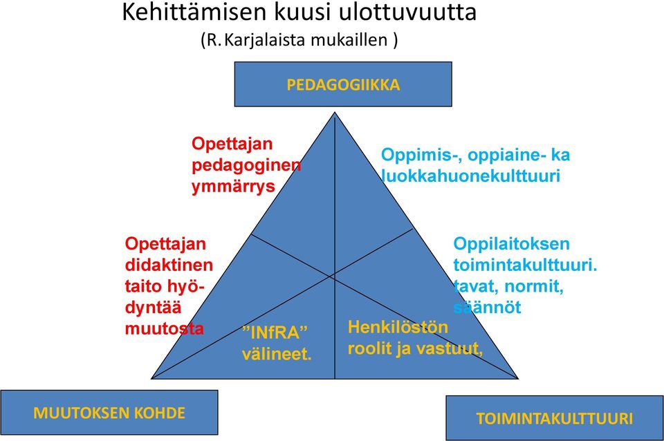 oppiaine- ka luokkahuonekulttuuri Opettajan didaktinen taito hyödyntää muutosta