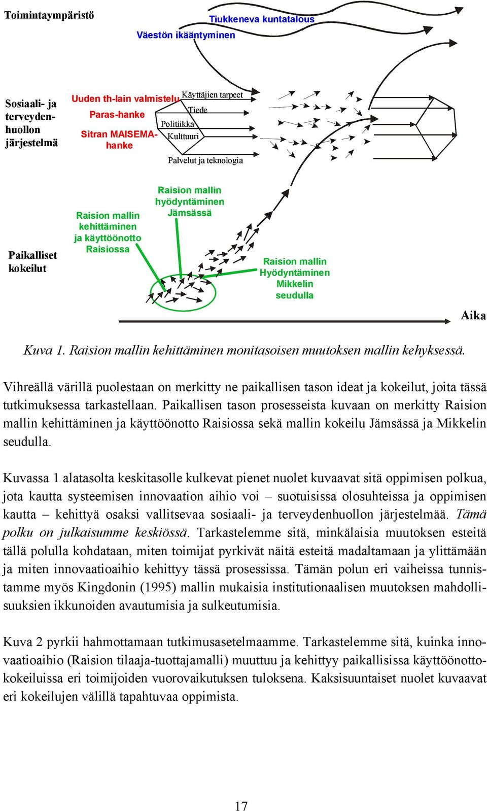 Aika Kuva 1. Raision mallin kehittäminen monitasoisen muutoksen mallin kehyksessä.