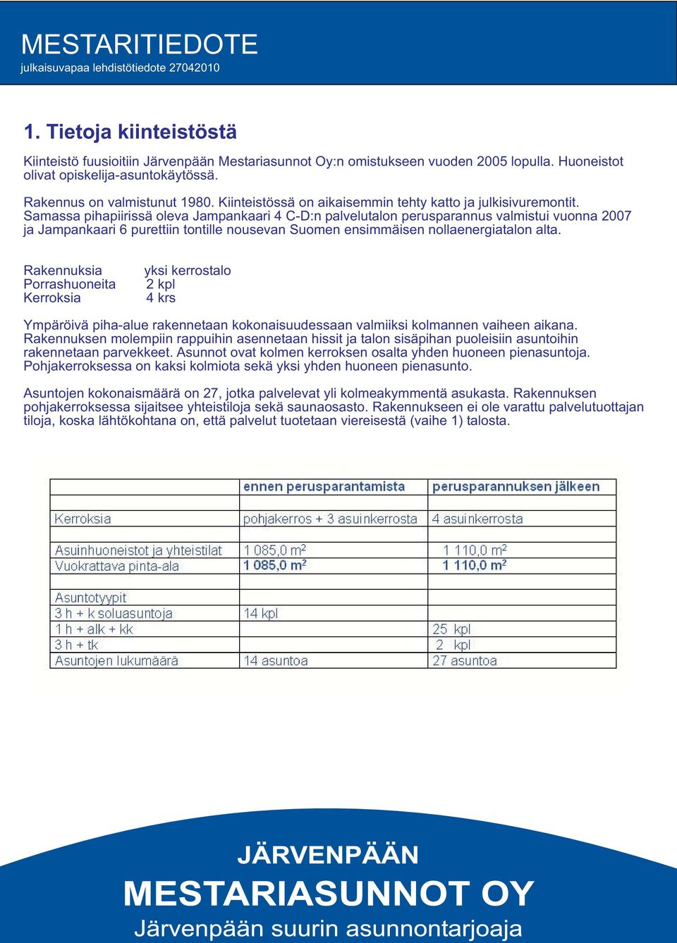 Samassa pihapiirissä oleva Jampankaari 4 C-D:n palvelutalon perusparannus valmistui vuonna 2007 ja Jampankaari 6 purettiin tontille nousevan Suomen ensimmäisen nollaenergiatalon alta.