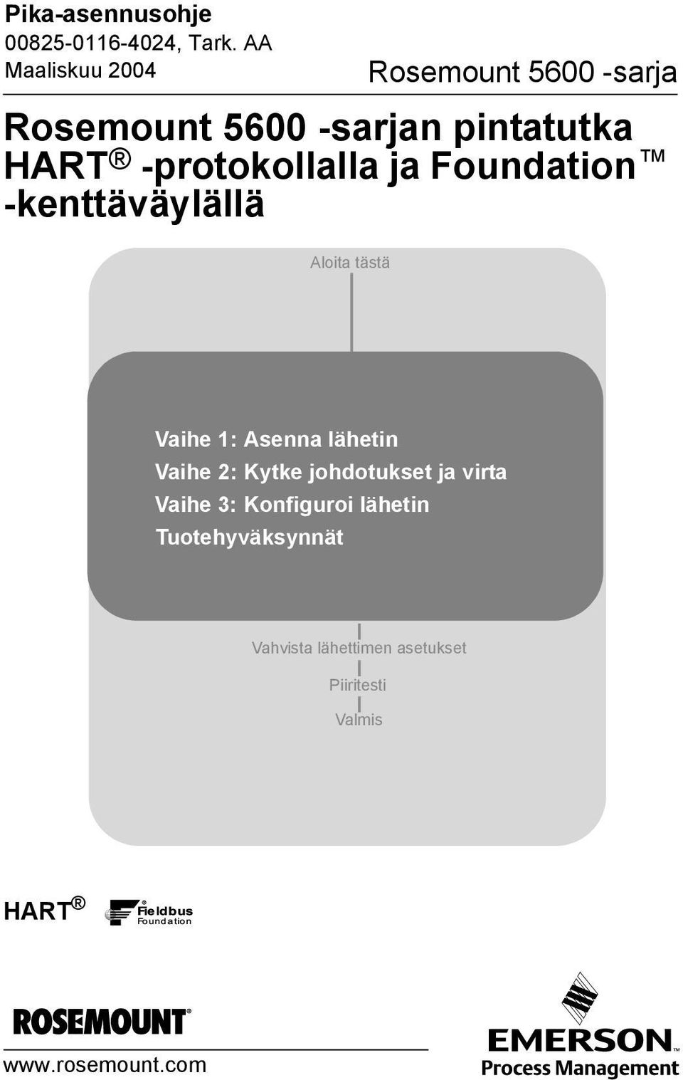 ja virta Vaihe : Konfiguroi lähetin Tuotehyväksynnät Vahvista