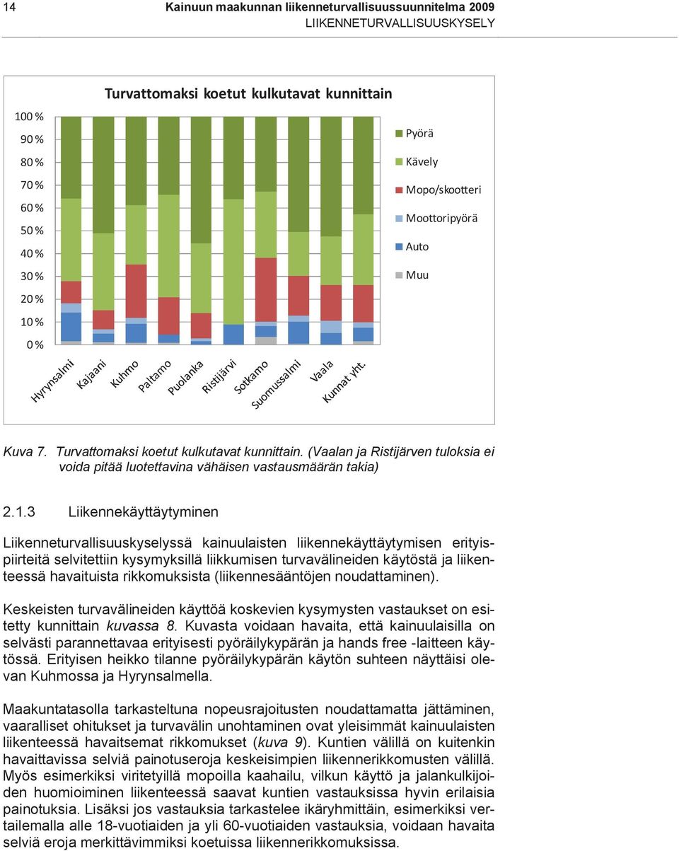 3 Liikennekäyttäytyminen Liikenneturvallisuuskyselyssä kainuulaisten liikennekäyttäytymisen erityispiirteitä selvitettiin kysymyksillä liikkumisen turvavälineiden käytöstä ja liikenteessä havaituista