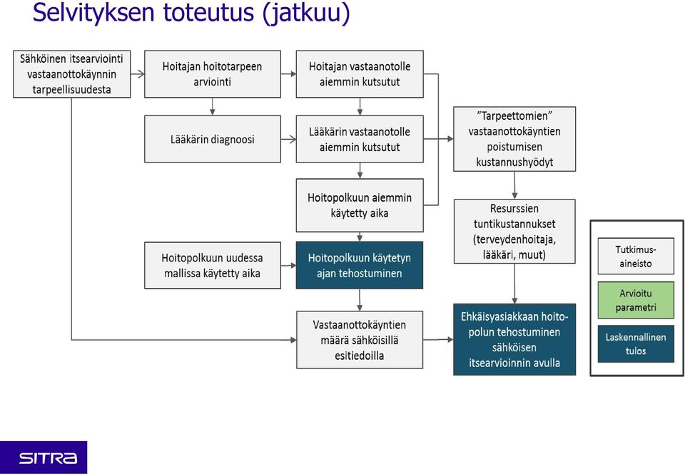 (jatkuu) Sitra