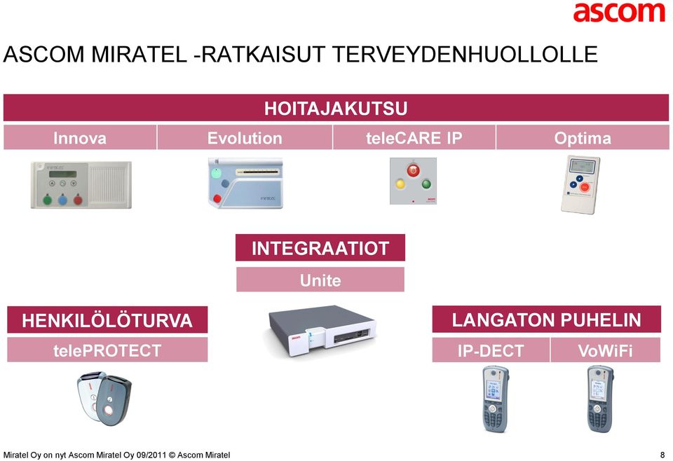 Evolution telecare IP Optima INTEGRAATIOT