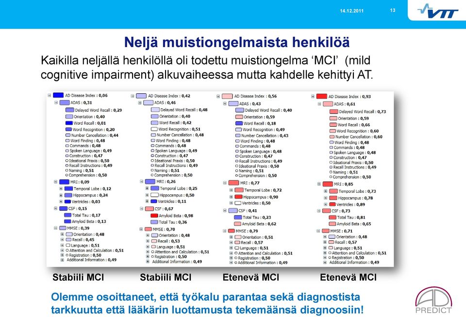 AT. Stabiili MCI Stabiili MCI Etenevä MCI Etenevä MCI Olemme osoittaneet, että