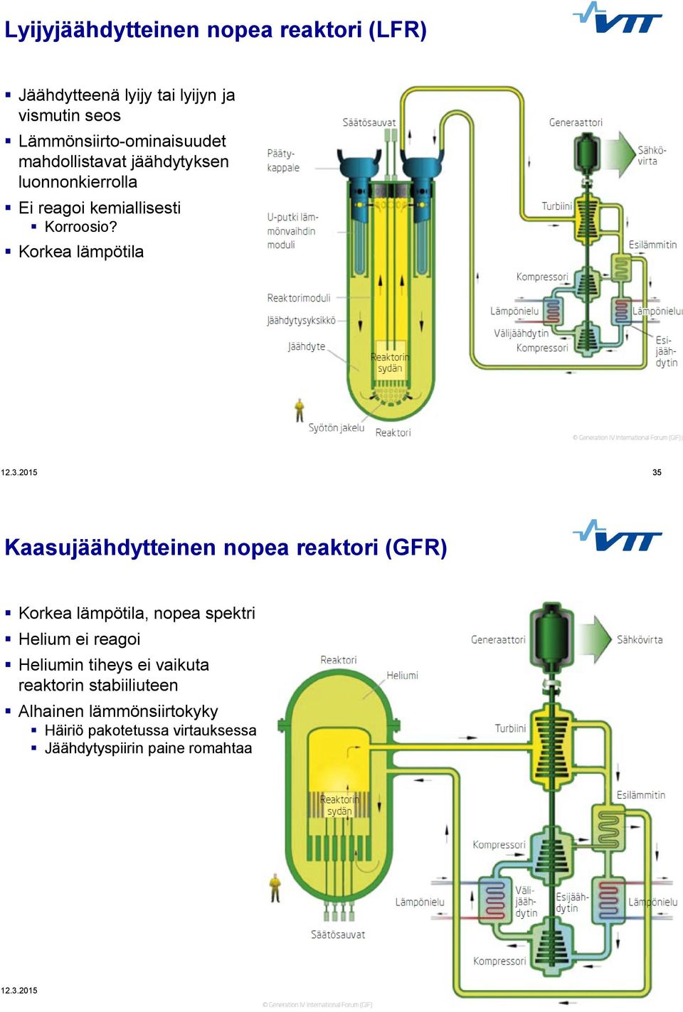 Korkea lämpötila 35 Kaasujäähdytteinen nopea reaktori (GFR) Korkea lämpötila, nopea spektri Helium ei reagoi