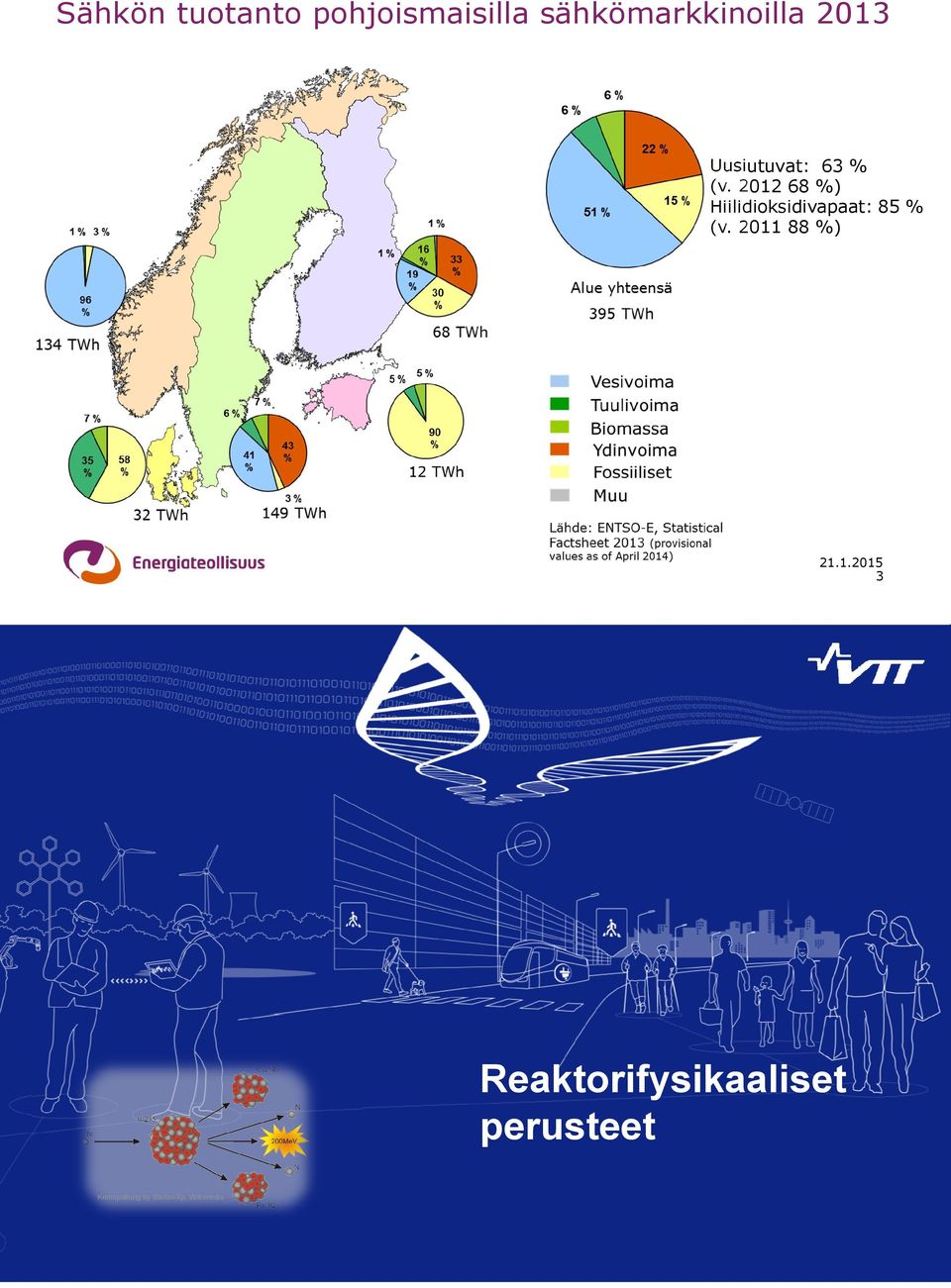 2012 68 %) Hiilidioksidivapaat: 85 % (v.